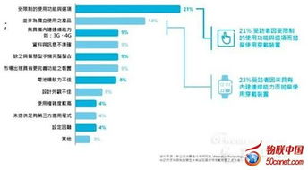 爱立信可穿戴技术与物联网报告解读 物联网技术服务的新纪元