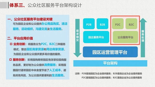 互联网智慧园区整体解决方案 物联网技术服务的核心驱动与创新实践