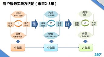 智慧能源高峰论坛 以务实心态做好“接地气”服务