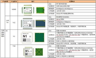 物联时代的有方科技 以技术创新与专业服务推动数字化转型新篇章