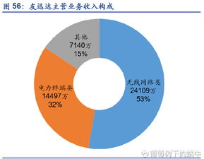 《万亿物联时代掘金战 葡萄藤下的蜗牛帝国崛起启示录》