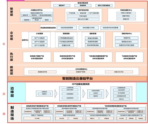 中航机载系统共性技术研究院部署IoTDB端边云架构，预计年省百万存储成本，重构机载制造物联协同生态