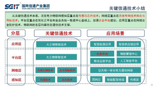 信通技术支撑泛在电力物联网建设与发展