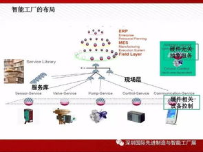 图说智能工厂解决方案全解析 物联网技术赋能的未来制造