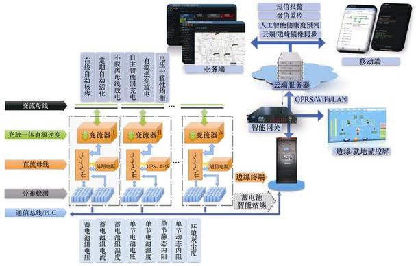 在2023年第2期《电气技术》上撰文,结合目前电力物联网技术的广泛融合